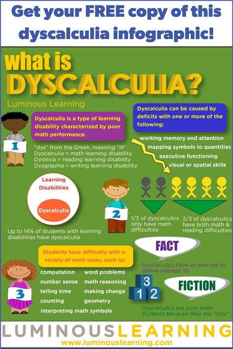 Dyscalculia: Your Questions, Answered | Dyscalculia, Learning disabilities, Math help