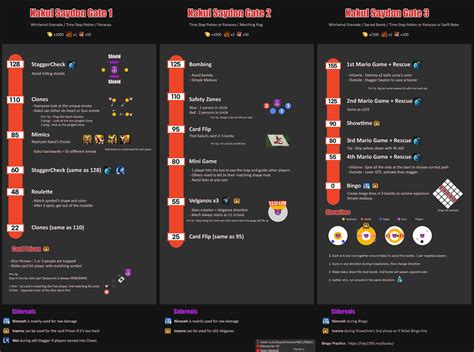 Kakul Saydon CheatSheet : r/lostarkgame