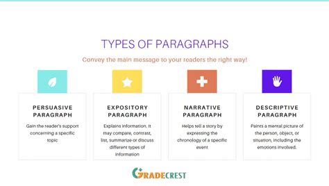 Types of Paragraphs: Formats, Structure, Uses, and Examples