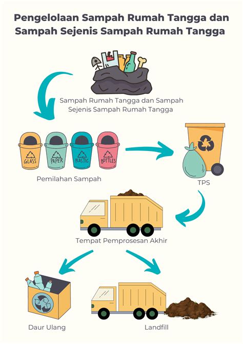 Contoh Sisa Domestik Yang Ada Di Rumah - DominiqueqoKnox