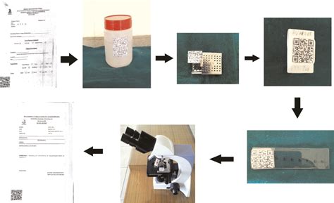 Yencode – its application in dentistry | Journal of Mobile Technology in Medicine