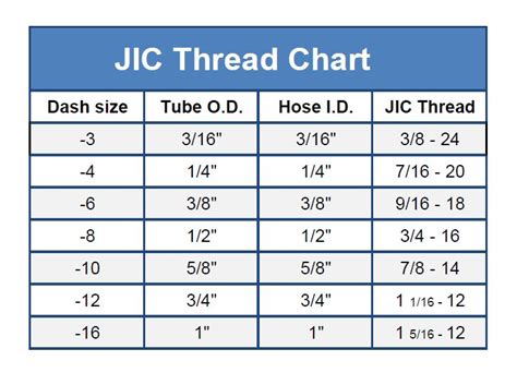 Jic Thread Size Chart | Hot Sex Picture