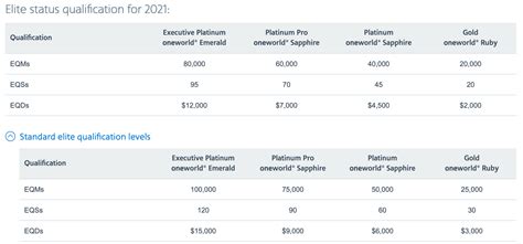 Guide to American Airlines elite status + new perks (until Jan 2021!) | MMS