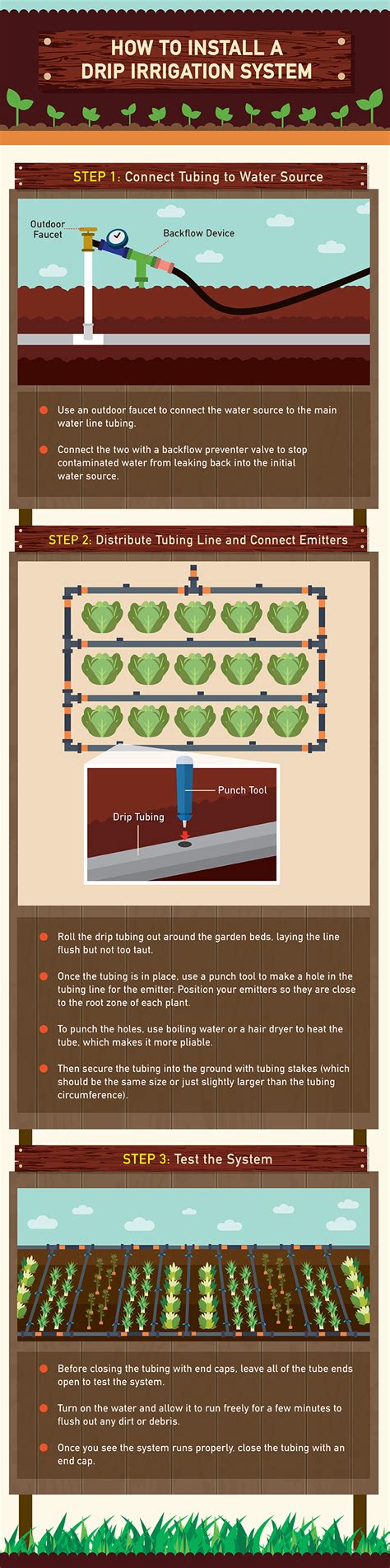 How to Install a Drip Irrigation System – Yardfarmers