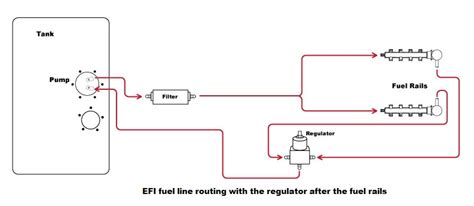 EFI Fuel Line Routing