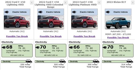 Ford F-150 Lightning EPA Range And Efficiency Officially Listed