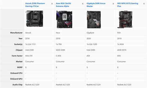 Compare Motherboards Side by Side for Gaming Desktop - MiniTool ...