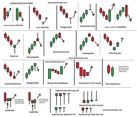 Tweets with replies by beanfxtrader (@beanfxtrader) | Twitter | Stock chart patterns, Trading ...