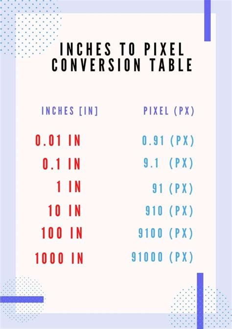 Inches To Pixels ( In To Pixel ) Impressive Converter.