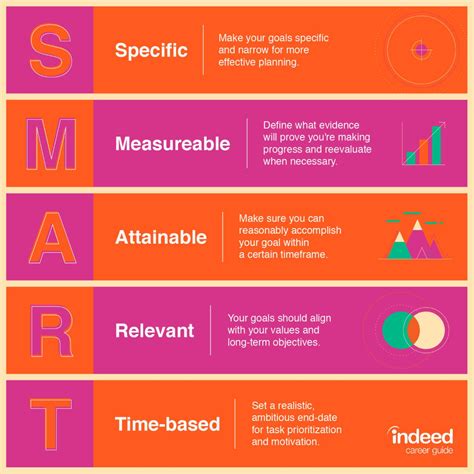 CLOSEREADING-V2-POV: Self-Reflection and Goal Setting: Add a new ...