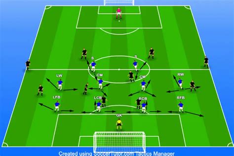 4-4-2 Formation - The Ultimate Coaching Guide