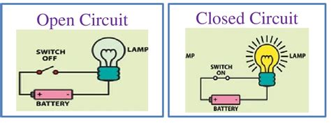 Open And Closed Circuit Diagram