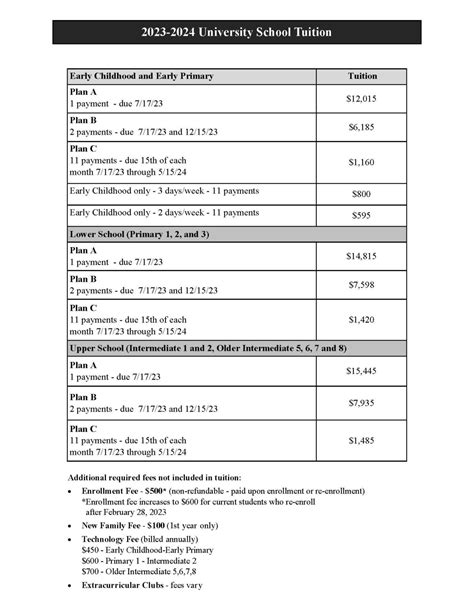 Tuition & Fees - University School