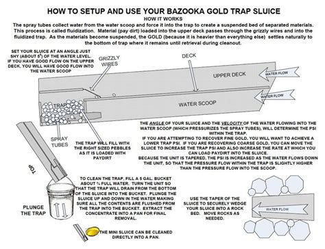 Sluice Box Design Plans | Woodworking Service Online | Sluice box, Gold prospecting, Design planning