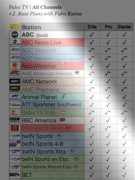 Printable List Of Fubo Channels - Printable Blank World