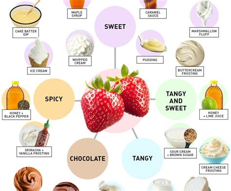 strawberry flavor pairings