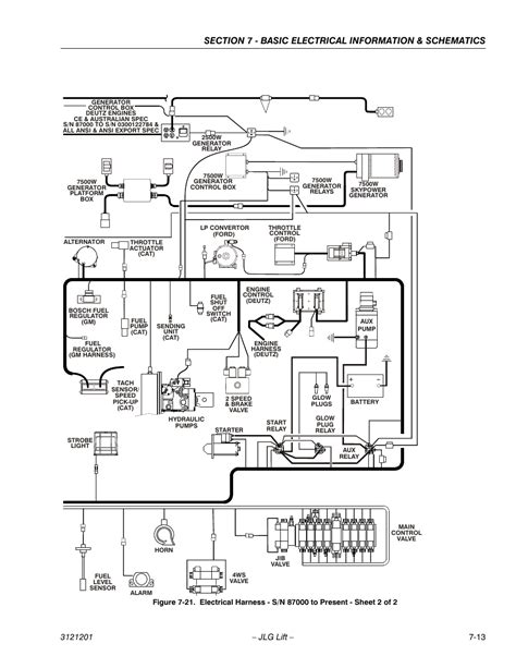 JLG 600A_AJ Service Manual User Manual | Page 327 / 342