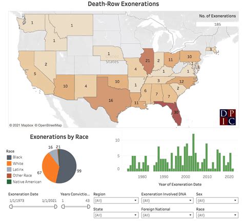 DPIC Adds Eleven Cases to Innocence List, Bringing National Death-Row ...