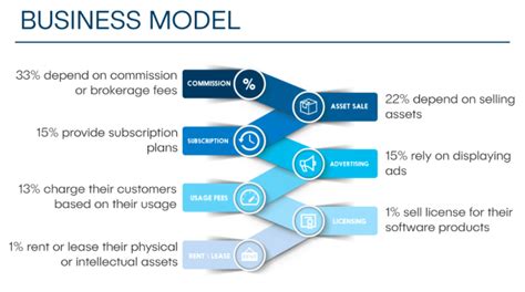 How Amazon Makes Money: Amazon Business Model in a Nutshell