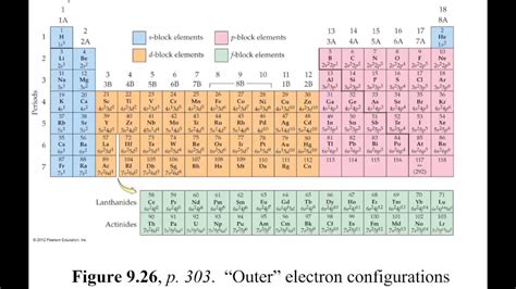 Periodic Table Blocks Labeled – Two Birds Home