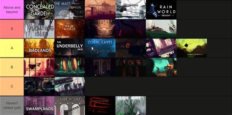 Rain World region tier list (+ modded regions I have downloaded) : r/rainworld