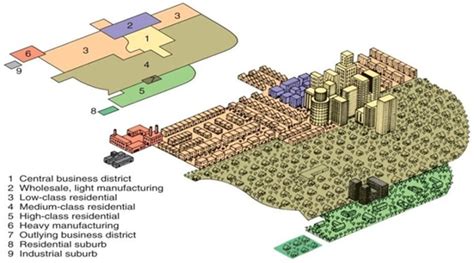 Harris and Ullman's Multiple Nuclei Model of Urbanization Source:... | Download Scientific Diagram