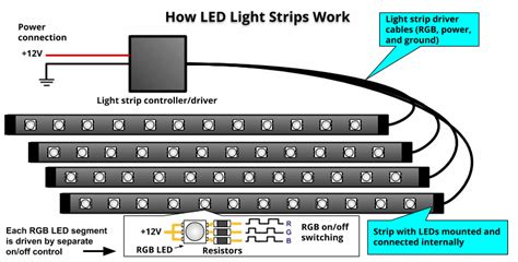 How To Connect Led Strip Lights 12v Battery | Homeminimalisite.com