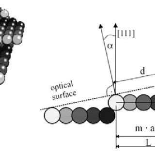 (PDF) Electronic states at vicinal surfaces