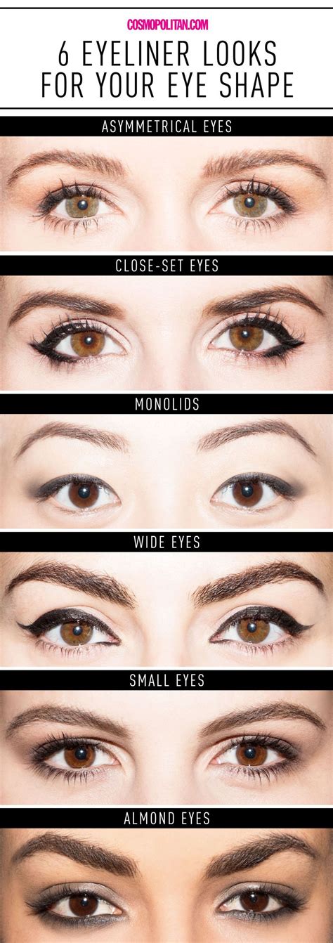 Eyeliner for Eye Shapes Chart - Get the Perfect Eyeliner for Your Eye ...