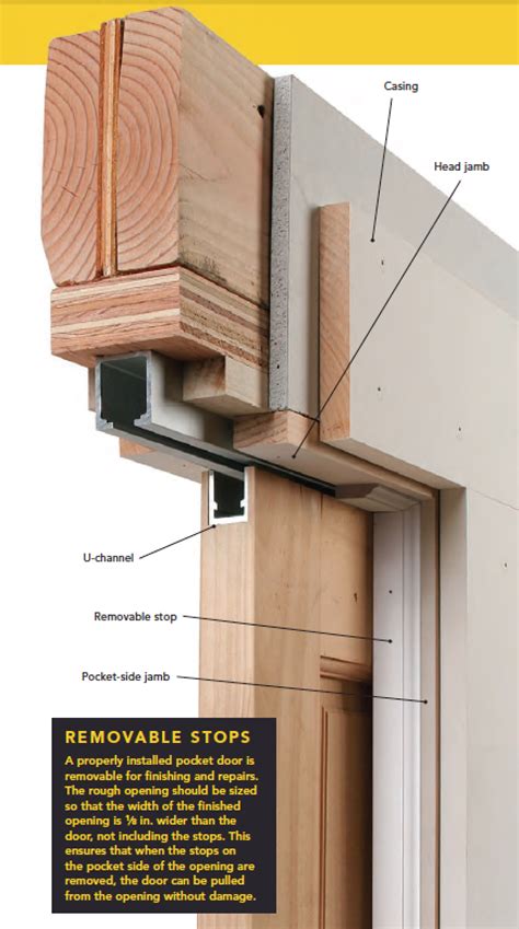 Pocket Door Hardware Installation - DIY