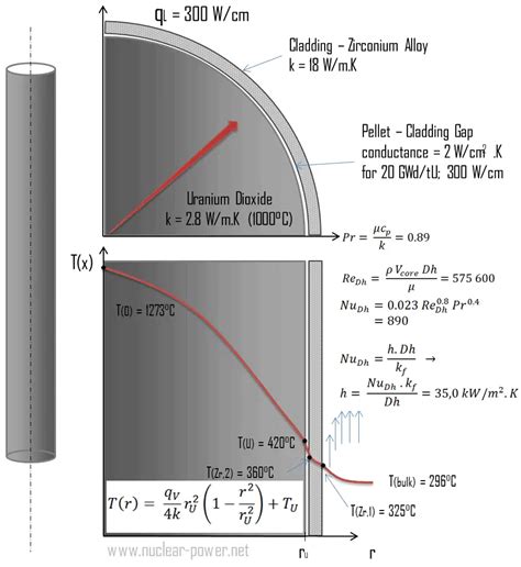 What is Convective Heat Transfer Coefficient - Definition