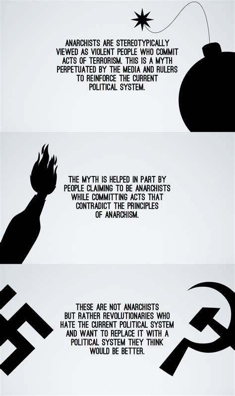 Anarchist Quotes On Government. QuotesGram