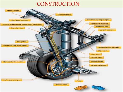 Aircraft landing gear system