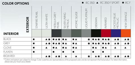 2015 Lexus RC official paint colors - Lexus RC350 & RCF Forum