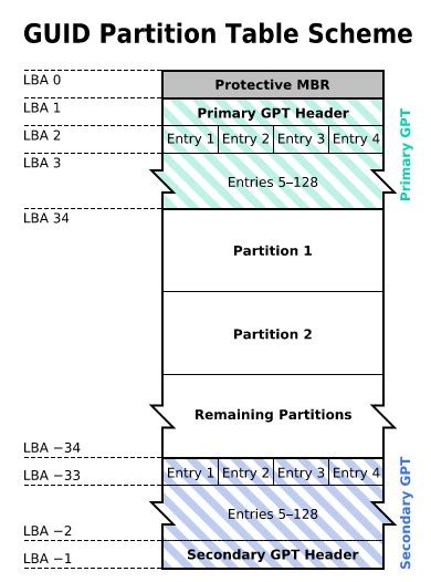 GPT Partition Recovery | Recover GPT Partition Data - EaseUS