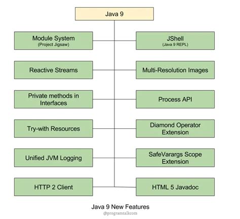 Java 9 new features - Program Talk