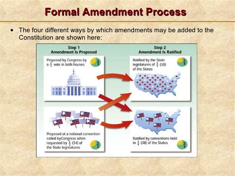 Formal amendments