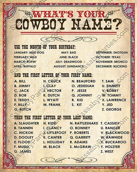 Wild West Cowboy Name Poster RED - INSTANT DOWNLOAD - 'What's your ...