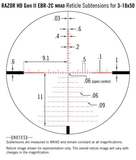 MOA vs MRAD | Which Should You Choose? - TACTEC