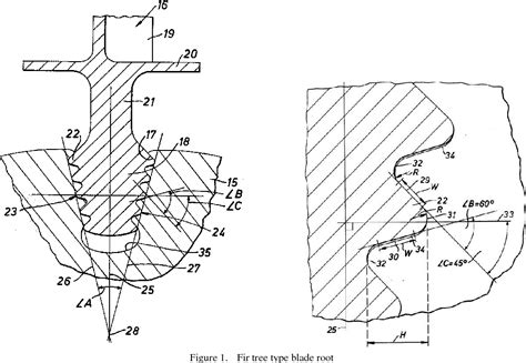 Figure 1 from Design and analysis of a gas turbine blade by using FEM ...