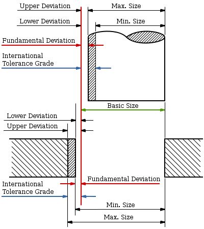 Metric Fits And Tolerances Chart: A Visual Reference of Charts | Chart ...