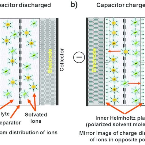 4: Structural difference between graphite and graphene. During ...