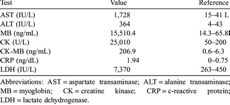 The results of abnormal test results in blood. | Download Table