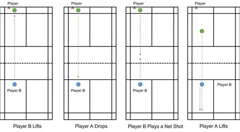 7 Badminton Drop Shot Drills: To Improve Your Drop Shot - Strings and ...