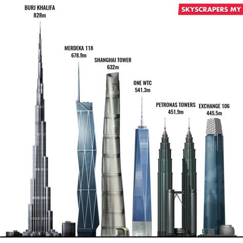 20 Fakta Menarik Tentang 'Merdeka 118' Yang Bakal Muncul Sebagai Bangunan Kedua Tertinggi Di ...