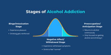 Alcohol Withdrawal Timeline: Symptoms & Detox Treatment | Sandstone Care