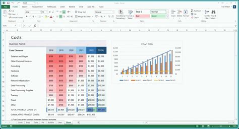 Weekly Sales Forecast Template