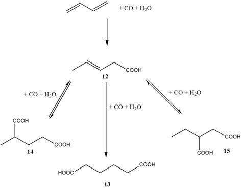 Adipic Acid: Properties, Production And Uses