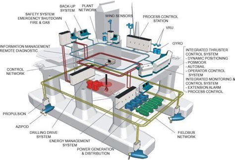 Diagram | Oil and gas, Mechanical engineering, Oil drilling