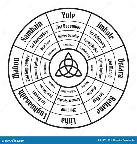 Pagan Wheel Of The Year 2024 List - Jorie Natalina